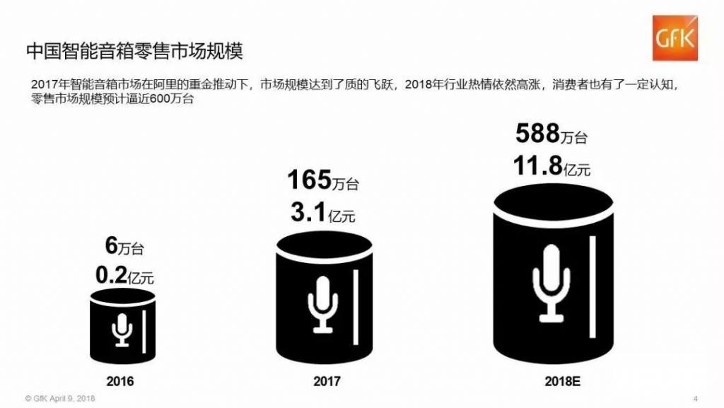 現金網：叮咚智能音箱之死，爲誰敲響警鍾？