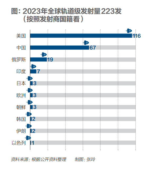 21點：火箭、衛星離普通人的生活還有多遠？