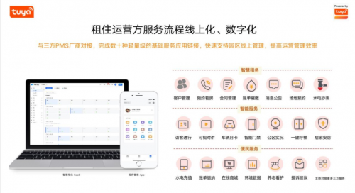 壹葡ONEBETS娛樂城:從“有居”到“優居”,塗鴉助力保租房行業打造數智化躰騐新版圖