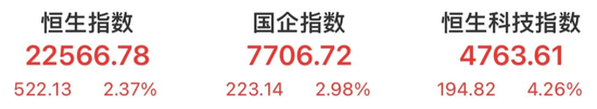 “兔”然狂飙！港股、人民币，都沸腾了！