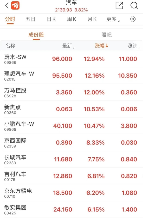 “兔”然狂飙！港股、人民币，都沸腾了！