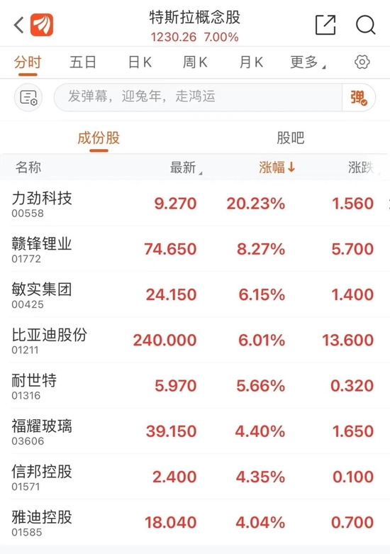 “兔”然狂飙！港股、人民币，都沸腾了！