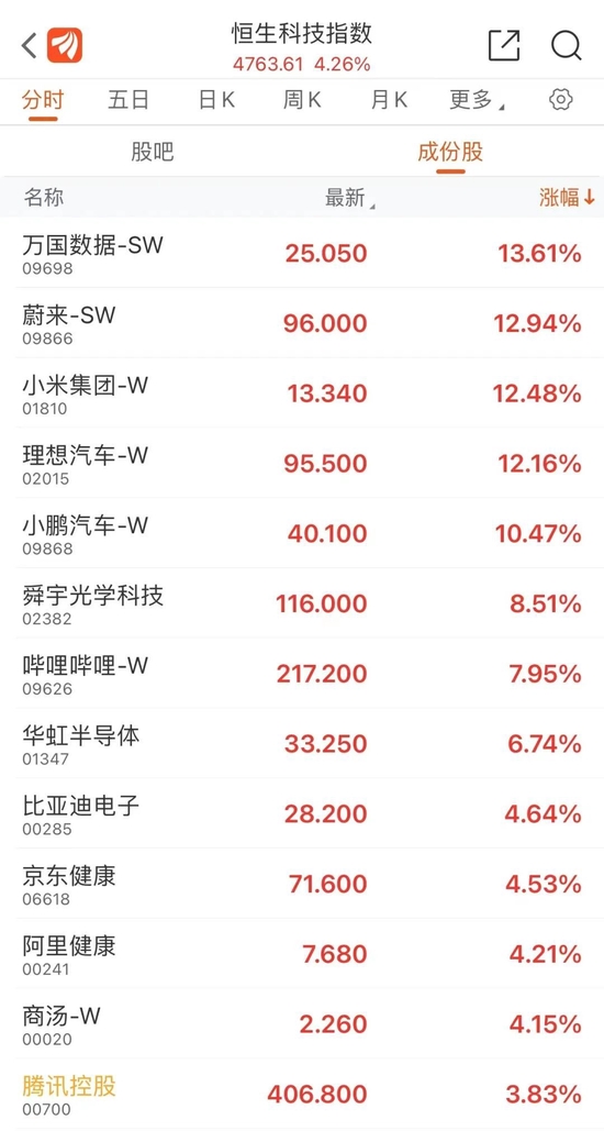 “兔”然狂飙！港股、人民币，都沸腾了！