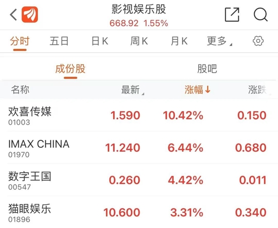 “兔”然狂飙！港股、人民币，都沸腾了！