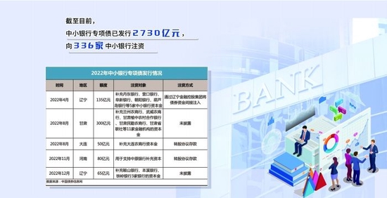 改革化险正当时 专项债注资中小银行不断推进
