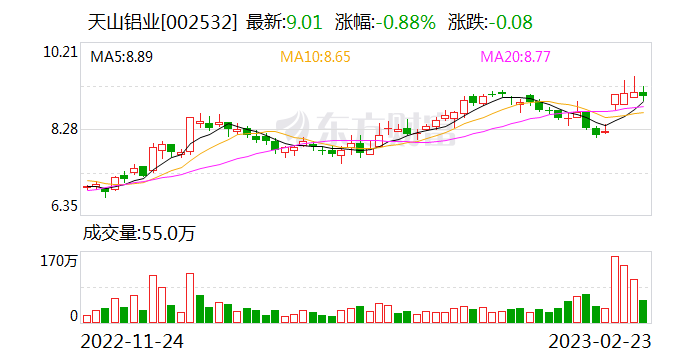 天山铝业收购印尼铝土矿资源 夯实上游优质原料供应