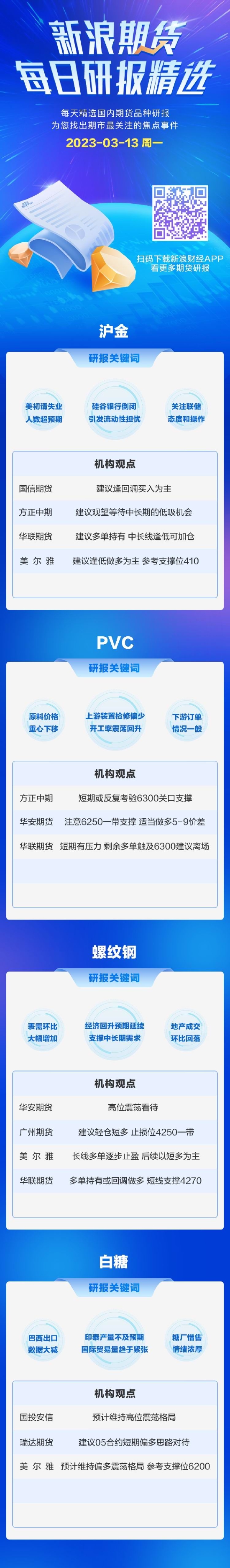 新浪期货今日期货研报精选（2023.03.13）